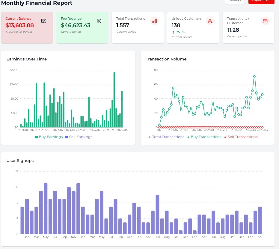 BytePortal Advanced Analytics